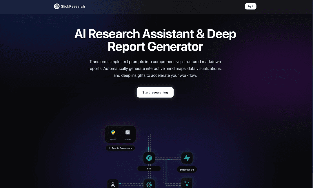 Slick Research