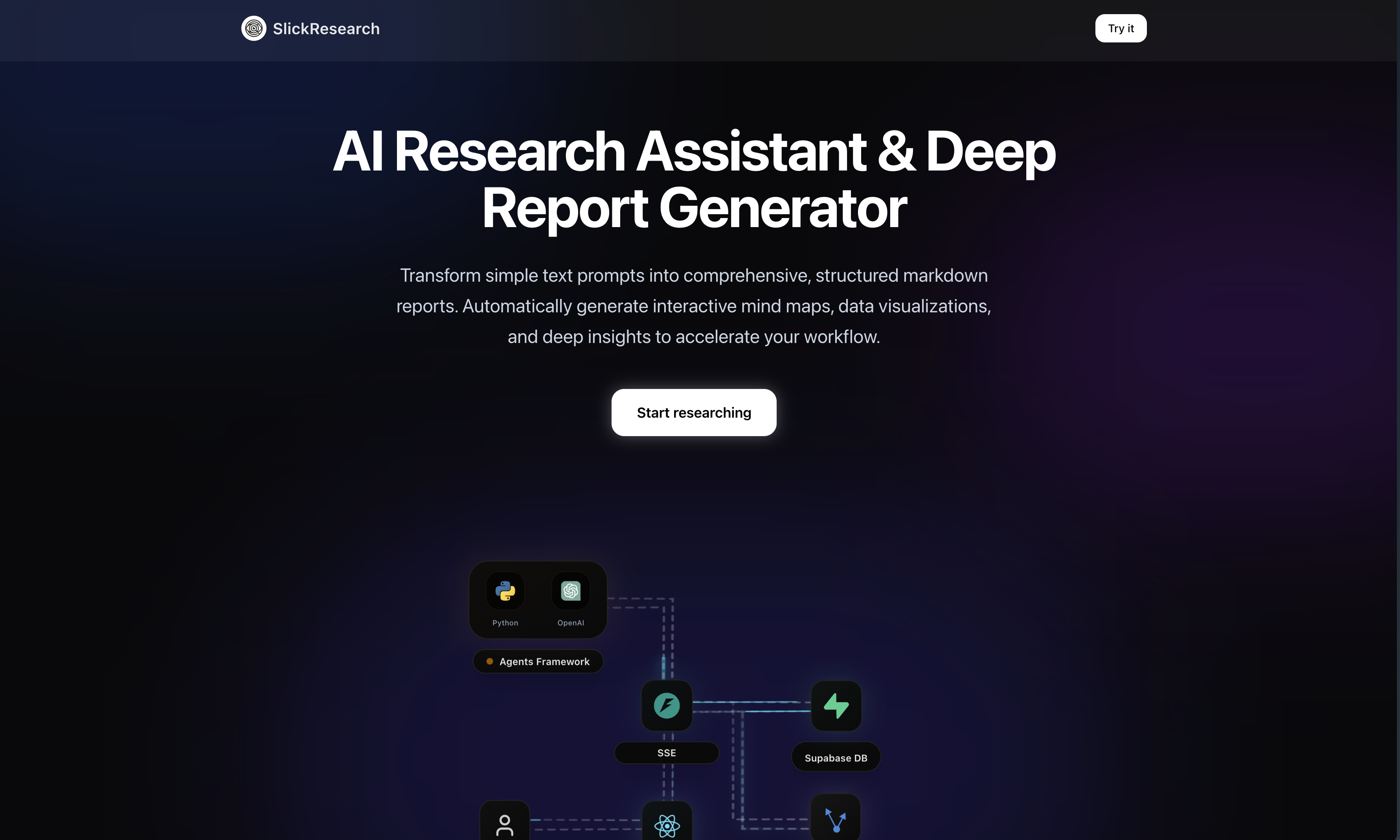 Slick Research